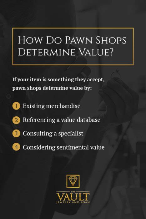 Pawn Shop Value Calculator